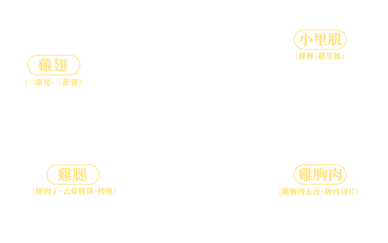 2020國產雞肉大賞