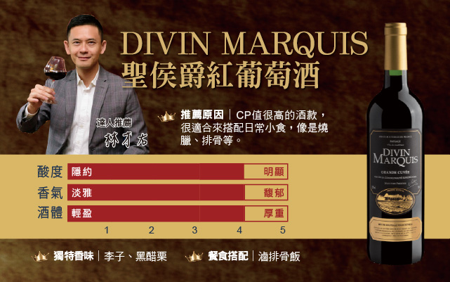 ＤＩＶＩＮ　ＭＡＲＱＵＩＳ聖侯爵紅葡萄酒