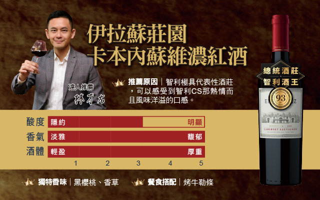 伊拉蘇莊園卡本內蘇維濃紅酒